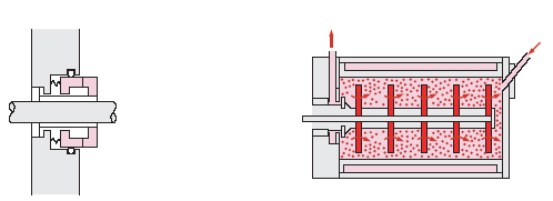 Horizontal type bead mill structure